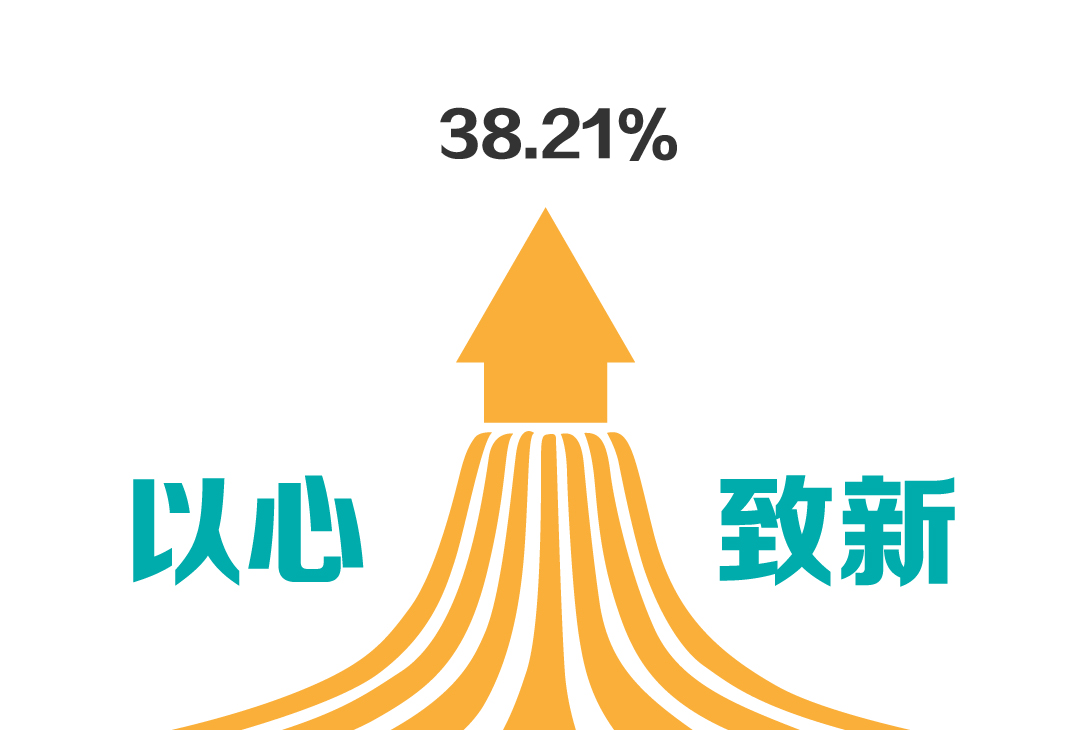 新芝生物發(fā)布2019年年報——凈利潤同比增長38.21%